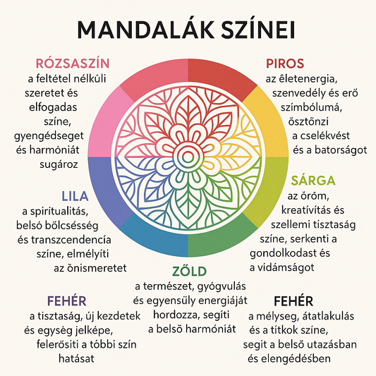 A mandalák színei és jelentésük – Mit mesélnek a lelkedről a színek?